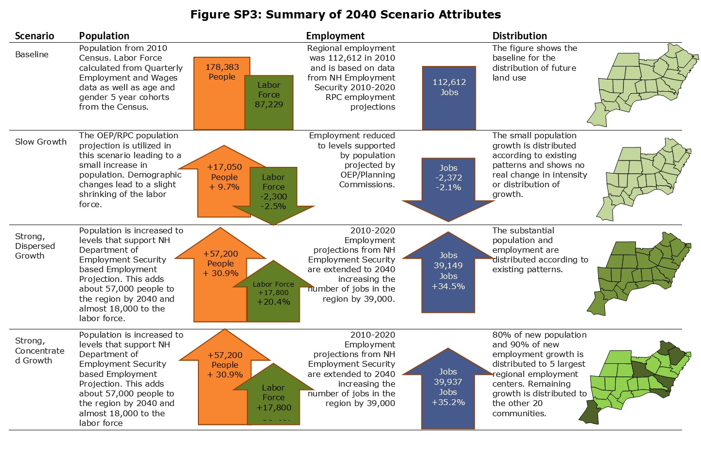 Rockingham Planning Commission :: Scenario Planning